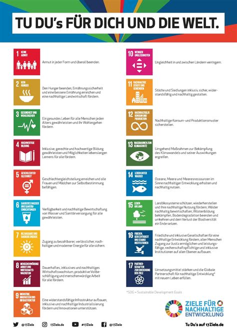 sdgs deutsch unterziele